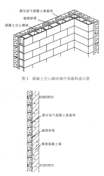 昌平蒸压加气混凝土砌块复合保温外墙性能与构造